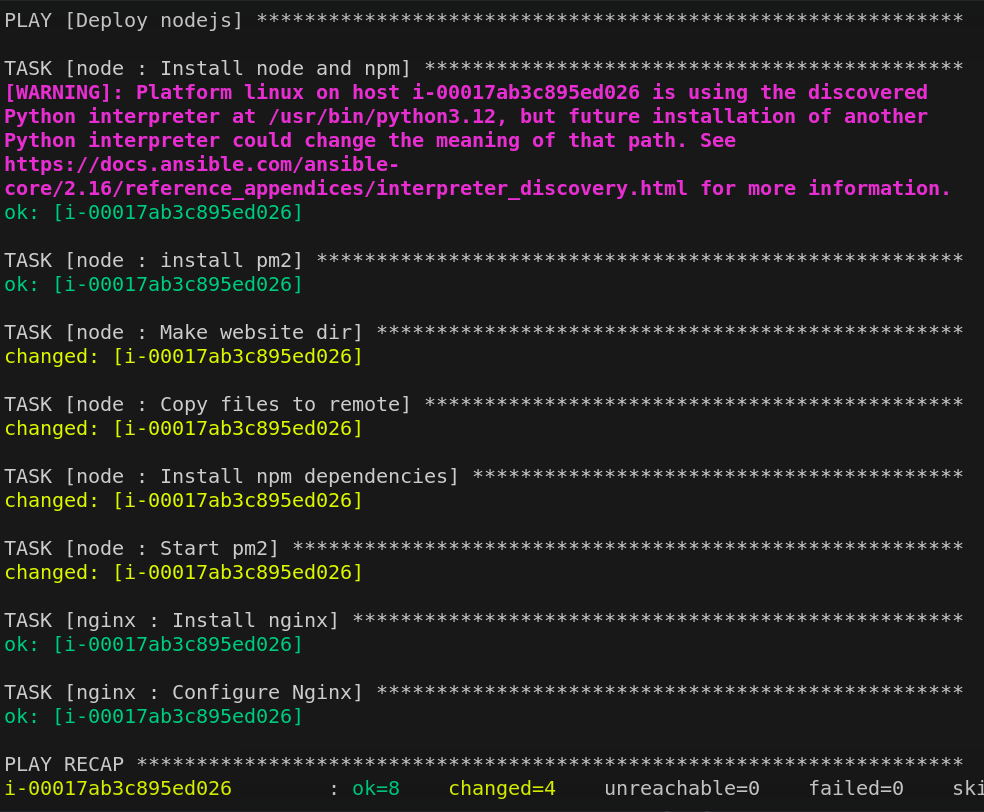 DynamoDB Table Creation